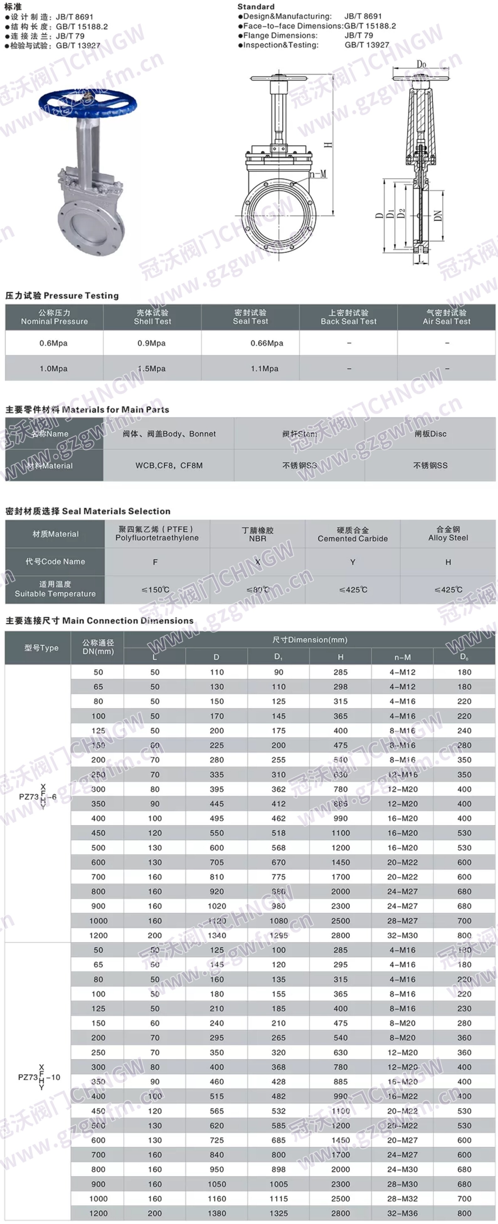 刀闸阀 浆液刀型闸阀 纸浆刀闸阀 插板阀 污水刀形闸阀 明杆刀型闸阀 技术参数