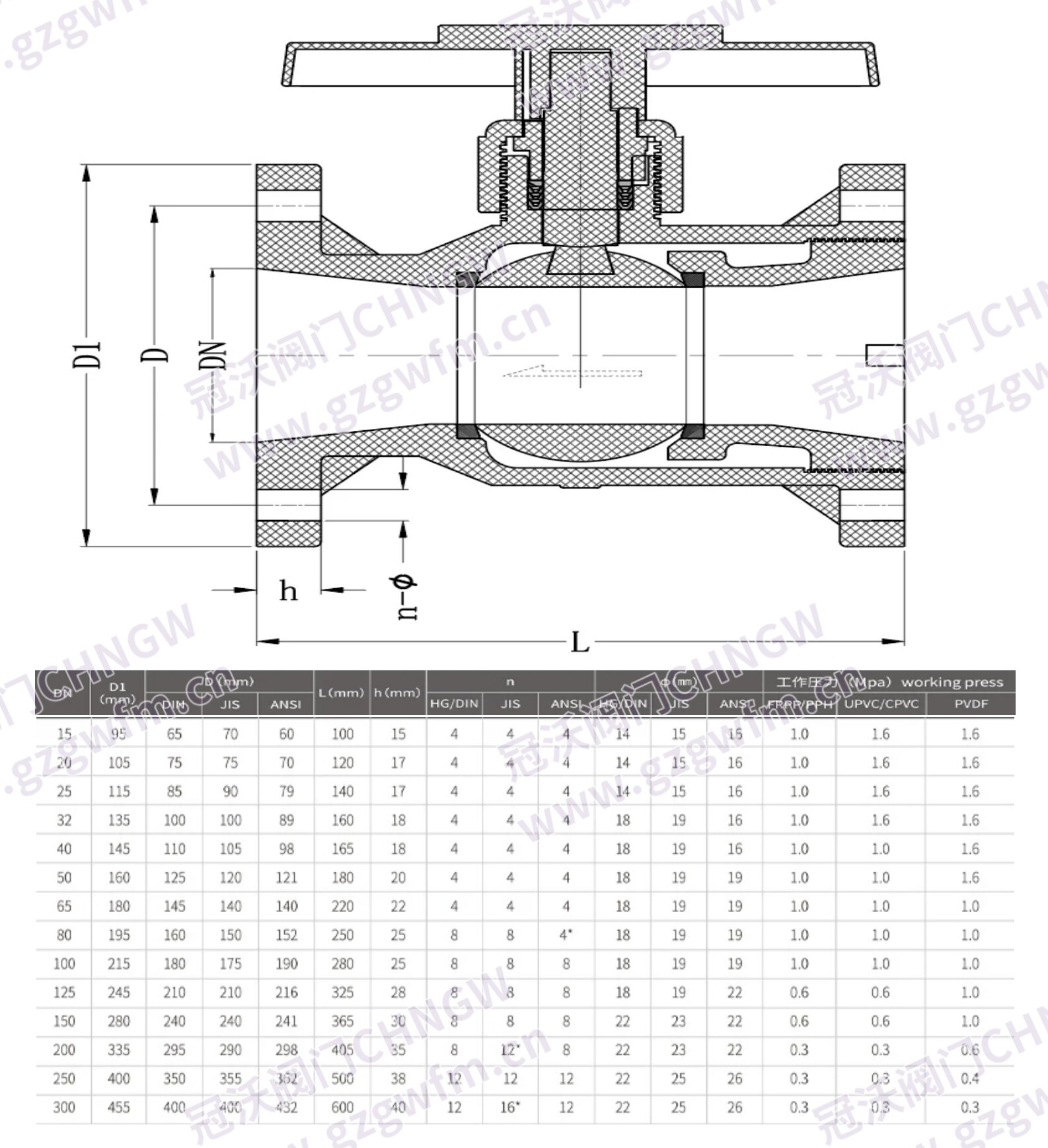 UPVC electric plastic flange ball valve Q941F-10S14S electric ball valve CPVC/FRPP/PVC electric flange ball valve cut-off valve Technical Specifications