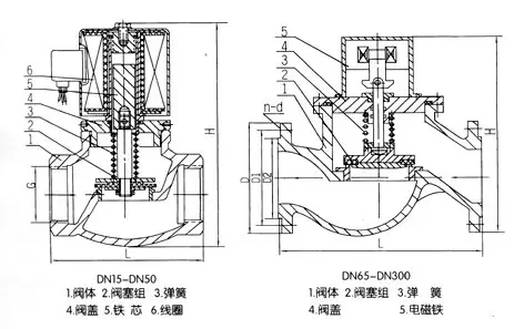 ZCM-F 法兰式天然气电磁阀（两位两通常闭） 技术参数