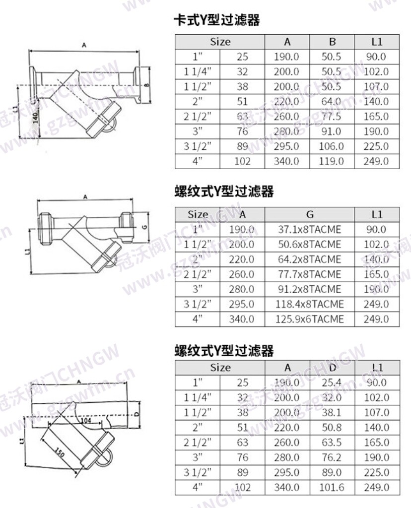 过滤器 Technical Specifications