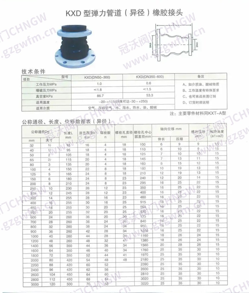 KXD型异径橡胶软接头 异径避震喉 大小头橡胶接头 变径橡胶软接头 异径避震喉 大小头橡胶接头 弹力管道减震器 技术参数