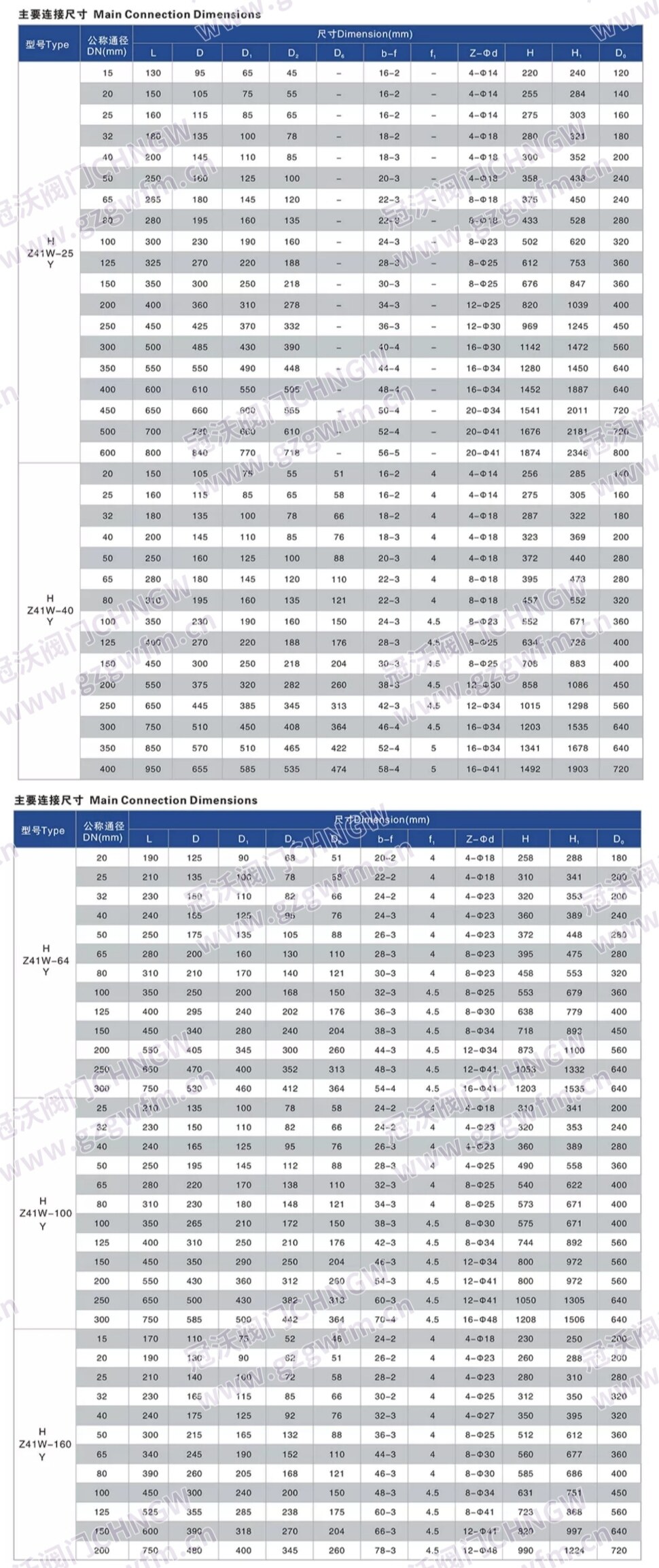 Z41W‑16P 不锈钢明杆法兰硬密封闸阀 304 不锈钢法兰闸阀 CF8 不锈钢楔式闸阀 耐腐蚀明杆法兰闸阀 Z41W‑16R 316L 法兰闸阀 技术参数