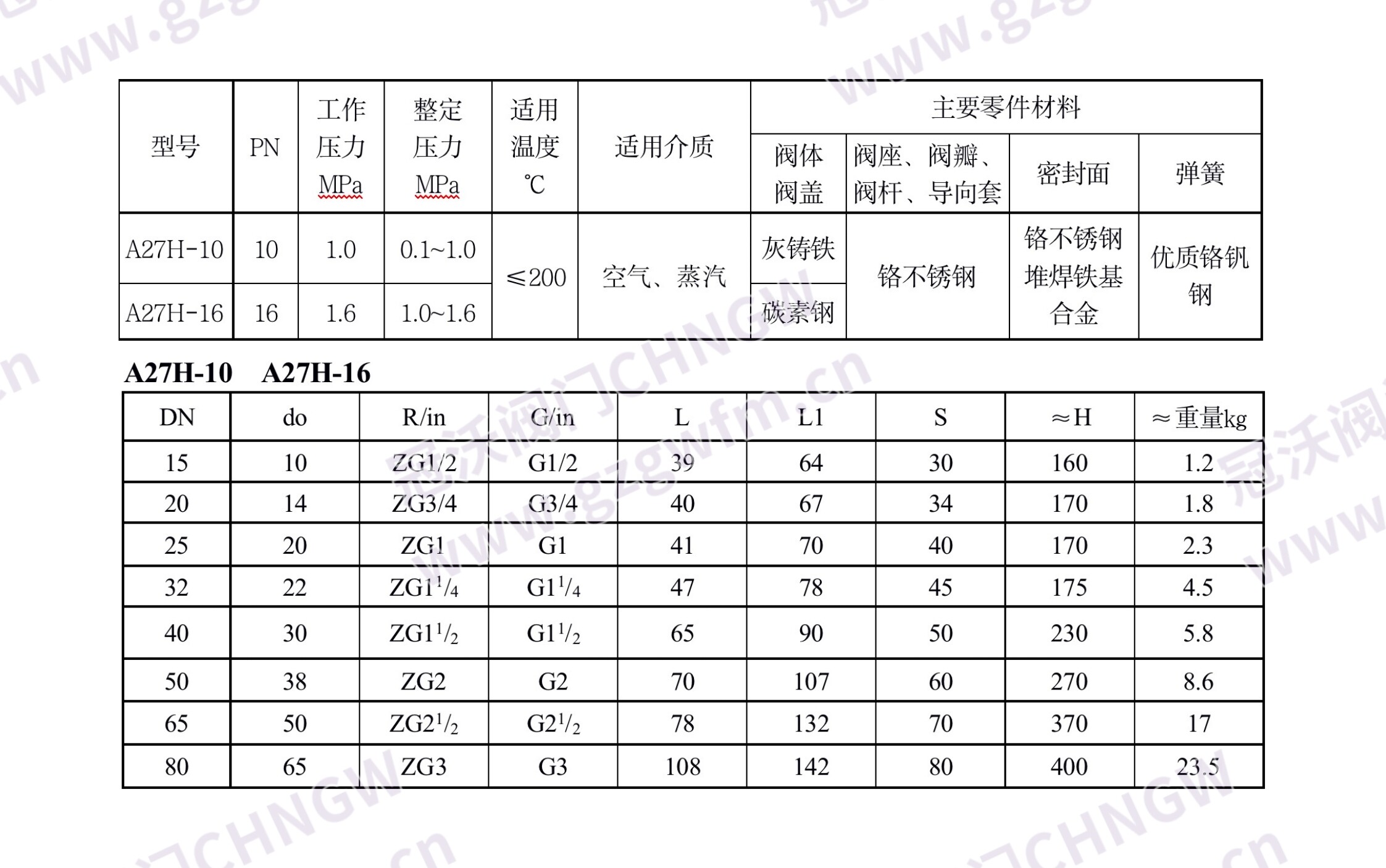 A27H-16C 28H-16C安全阀 A27H-16C 带扳手弹簧微启式外螺纹安全阀 - 锅炉储气罐蒸汽泄压阀 GB JIS ASME 技术参数