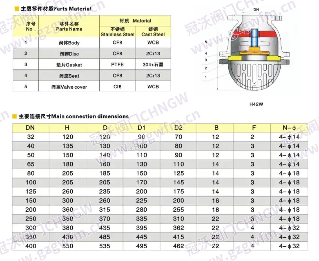 止回阀 技术参数