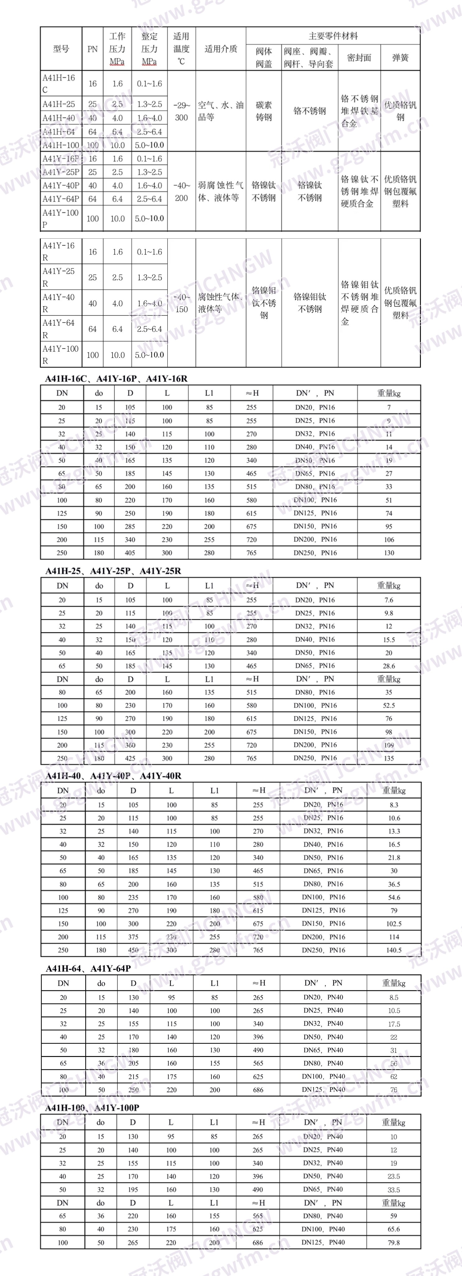 中国永一 A41W A42W 法兰安全阀 弹簧封闭式压力容器管道超压泄压阀 GB JIS ASME 技术参数