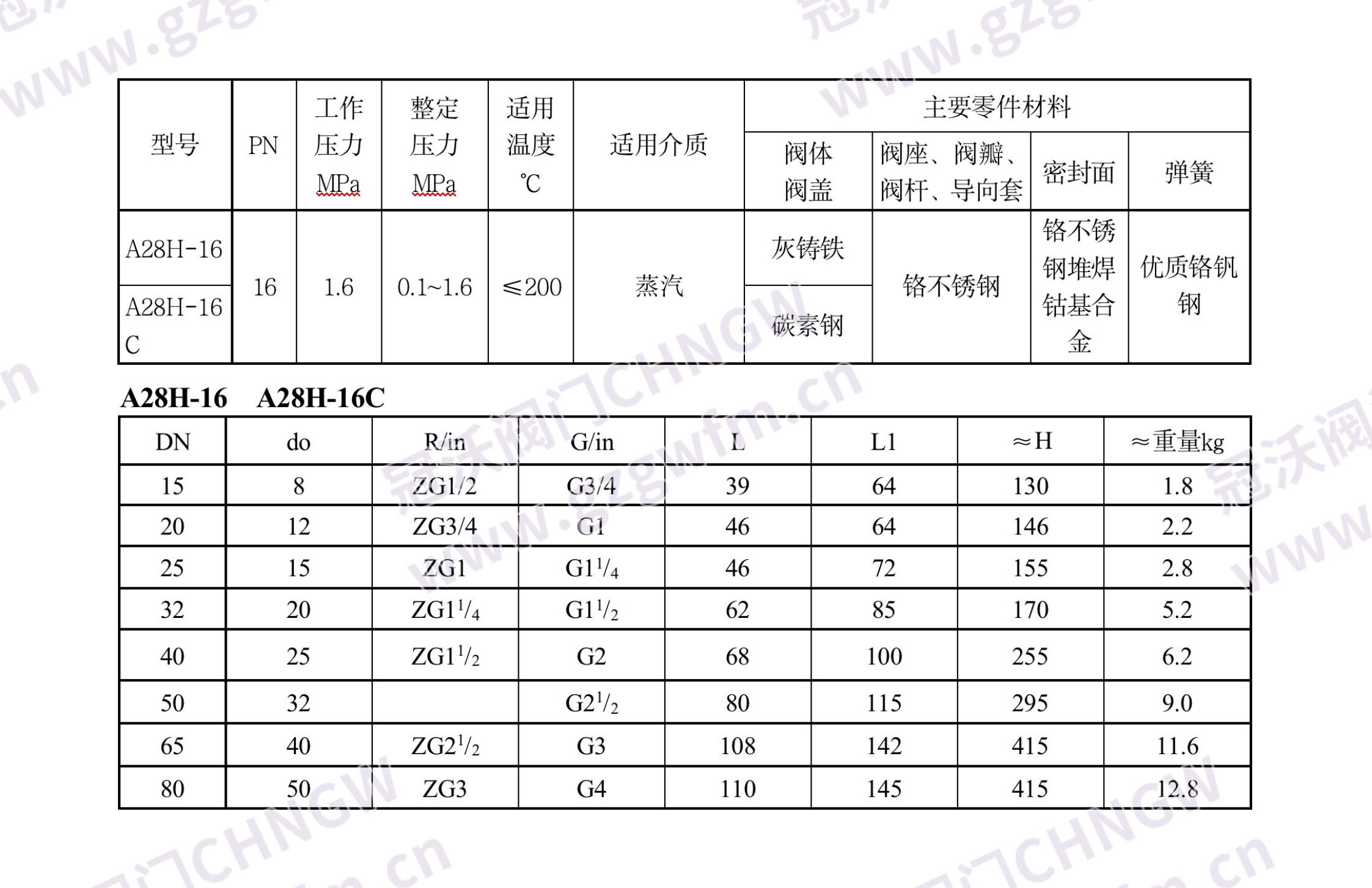 A28H 安全阀|A28H 弹簧全启式安全阀 A28H-16Q A28H-16C A28H-25C A28H-40C A28H-16P A28H-25P 锅炉储气罐蒸汽泄压阀 GB JIS ASME 技术参数
