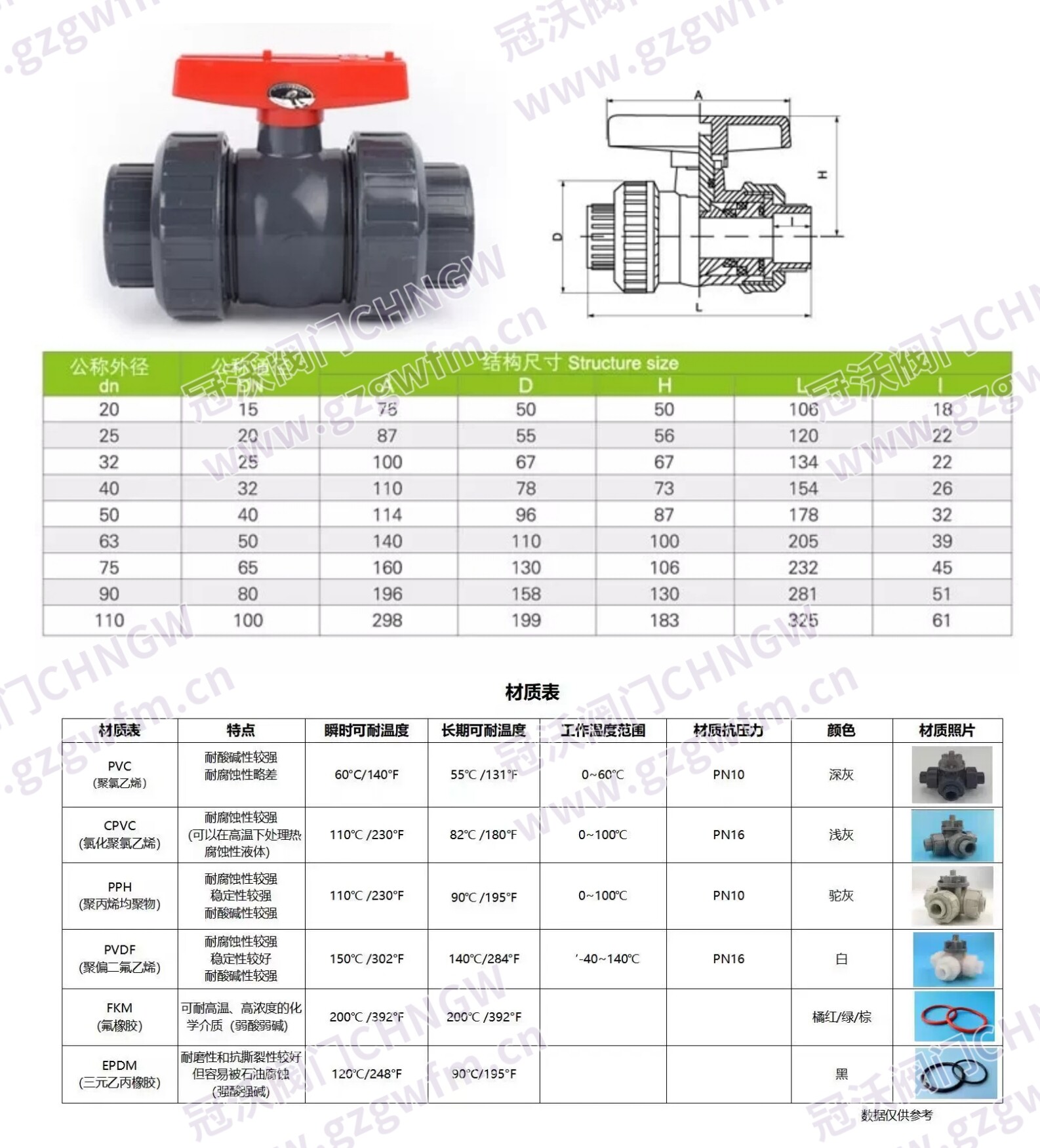 PVC electric ball valve Q911F-10/16S plastic upvc ball valve acid alkali corrosion resistant plastic cut-off valve Technical Specifications
