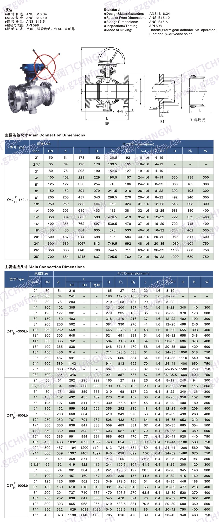 美标球阀 Q47F‑150LB固定球阀 美标 Class150不锈钢固定球球阀 涡轮法兰固定球阀门 技术参数