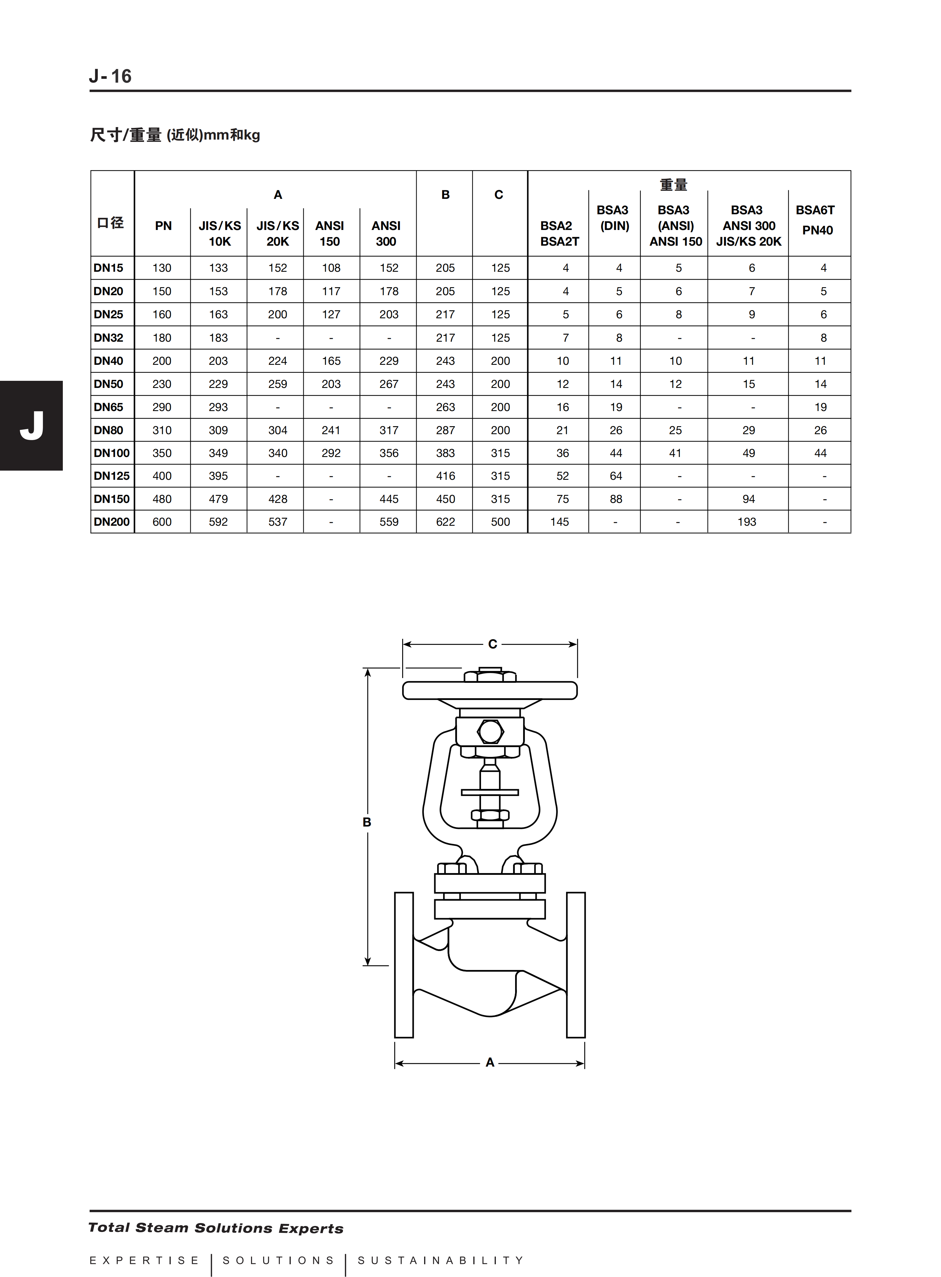 Spirax‑Sarco BSA bellows stop valve, Import steam bellows globe valve, Spirax‑Sarco zero‑leakage stop valve BSA1T  BSA2T  BSA3T BSA6T Technical Specifications
