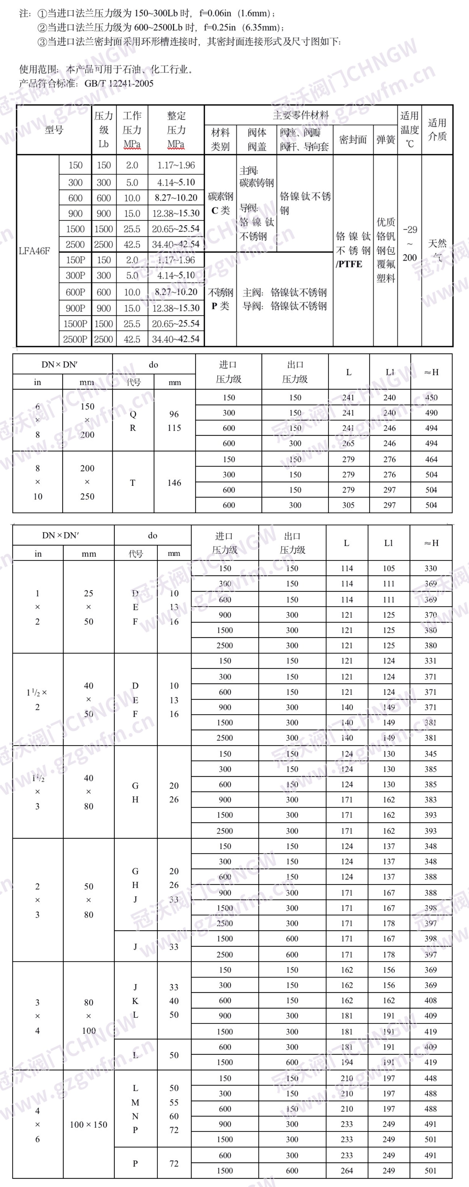 A46F/Y 先导式安全阀｜法兰带控制机构全启式铸钢软密封 / 硬质合金密封 高背压压力容器安全阀 技术参数
