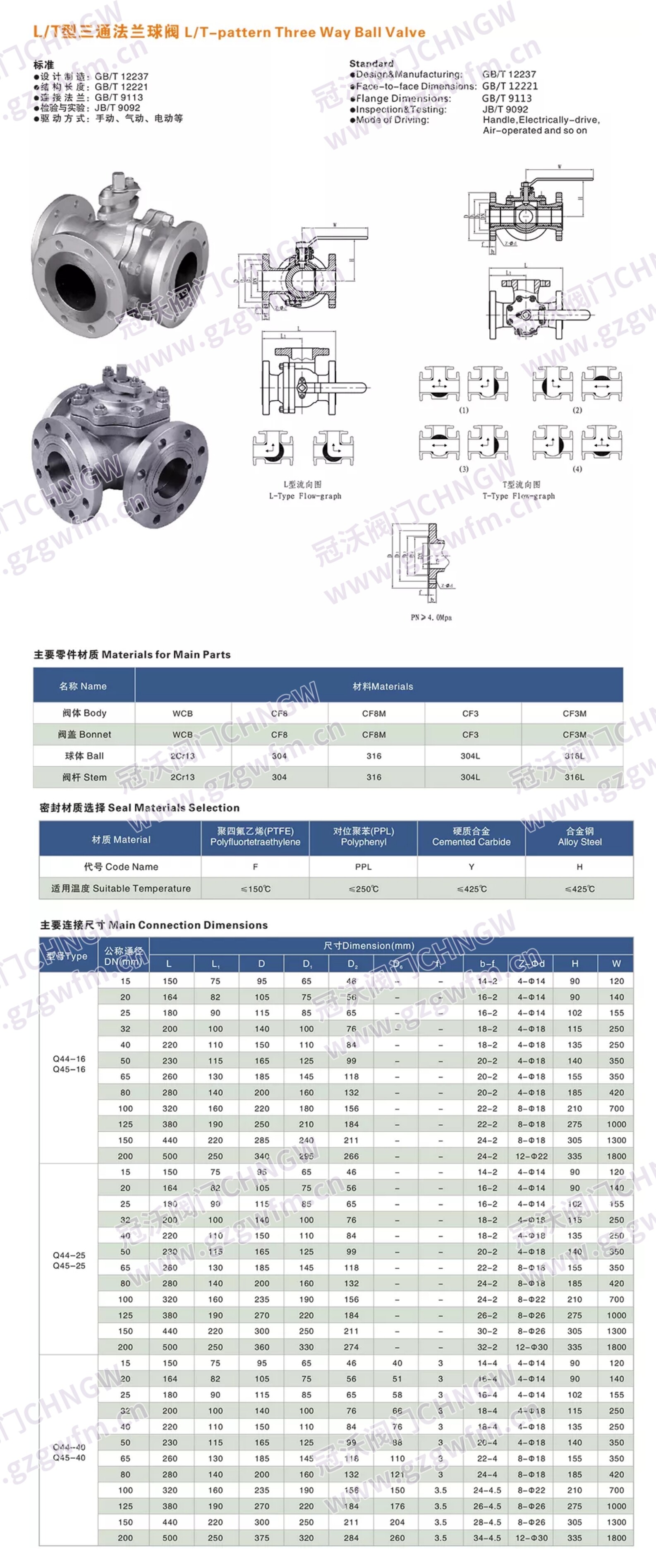 PTFE lined cast steel flange three-way ball valve L/T type diversion cut-off valve directional valve Q44/5F46-10/16C three-way valv Technical Specifications