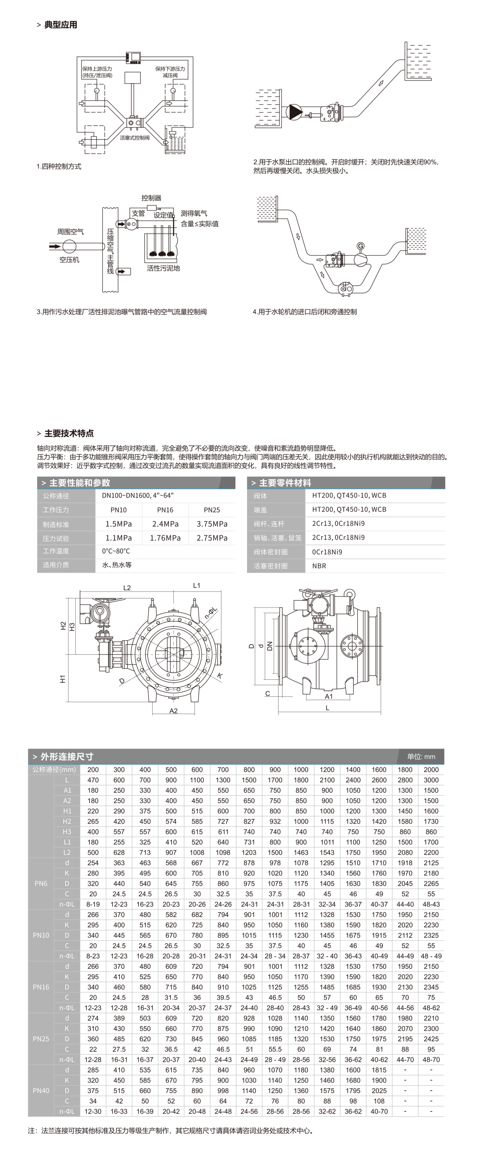 LT942X Flow and Pressure Regulating Valve, Piston-type Flow Regulating Valve, Electric Piston Flow Control Valve, Flow and Pressure Control Valve, Axial Flow Regulating Valve Technical Specifications