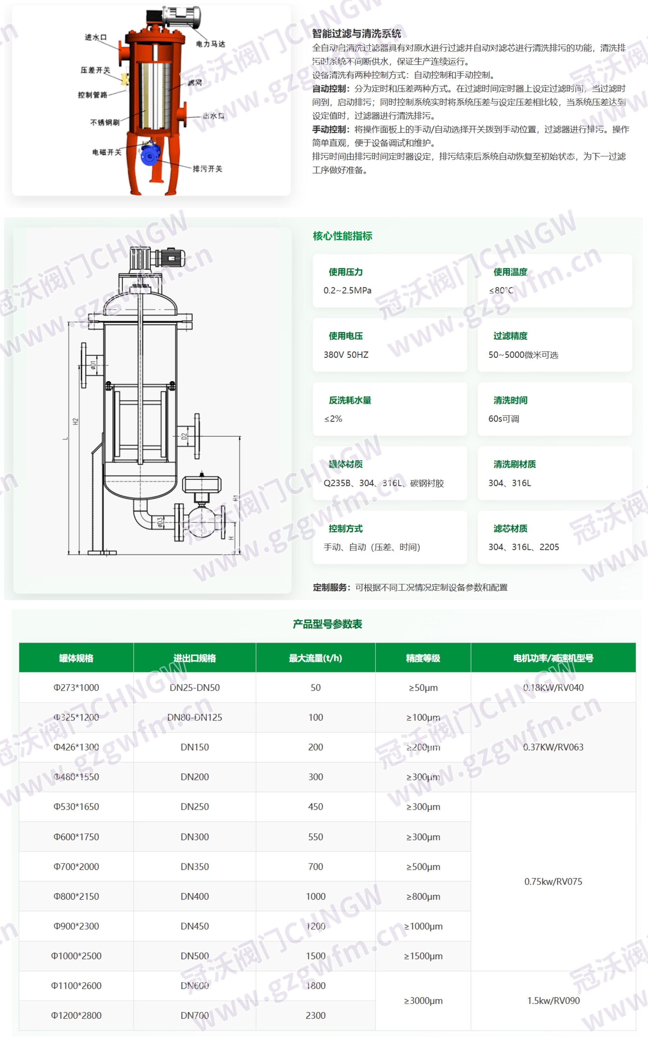 过滤器 技术参数