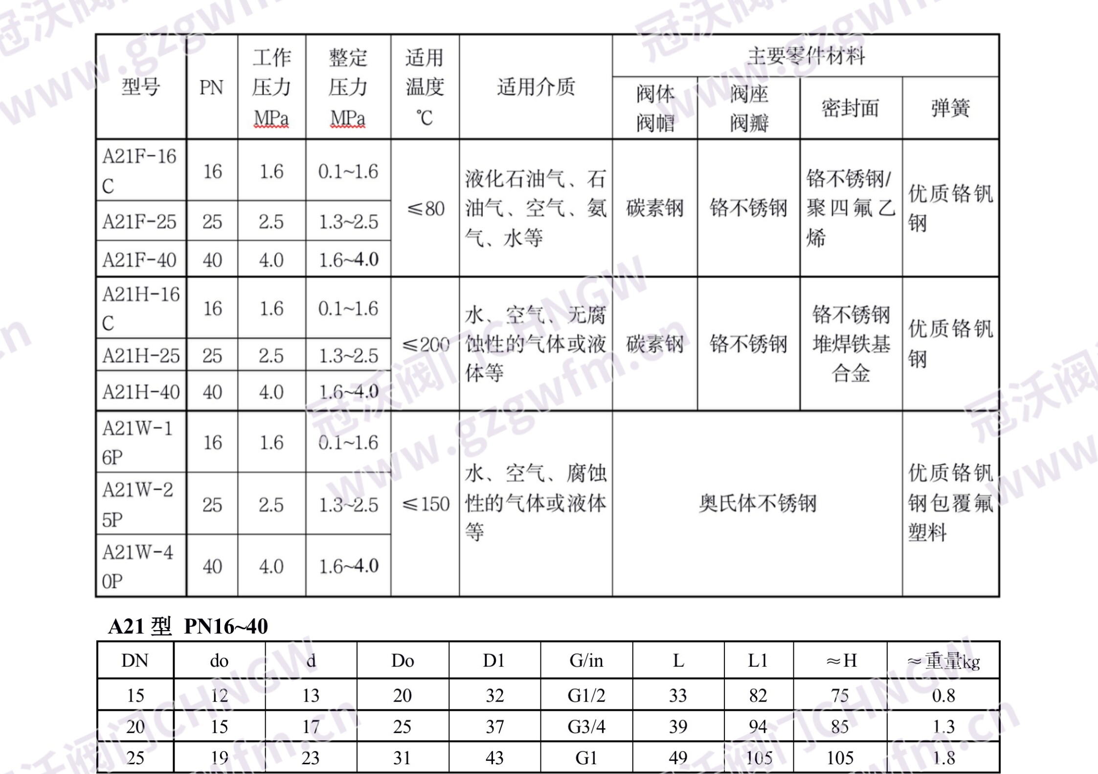 DA21F-40P 低温弹簧微启式安全阀 304 不锈钢外螺纹 PTFE 软密封 LNG 液氧液氮液氩低温储罐泄压安全阀 技术参数