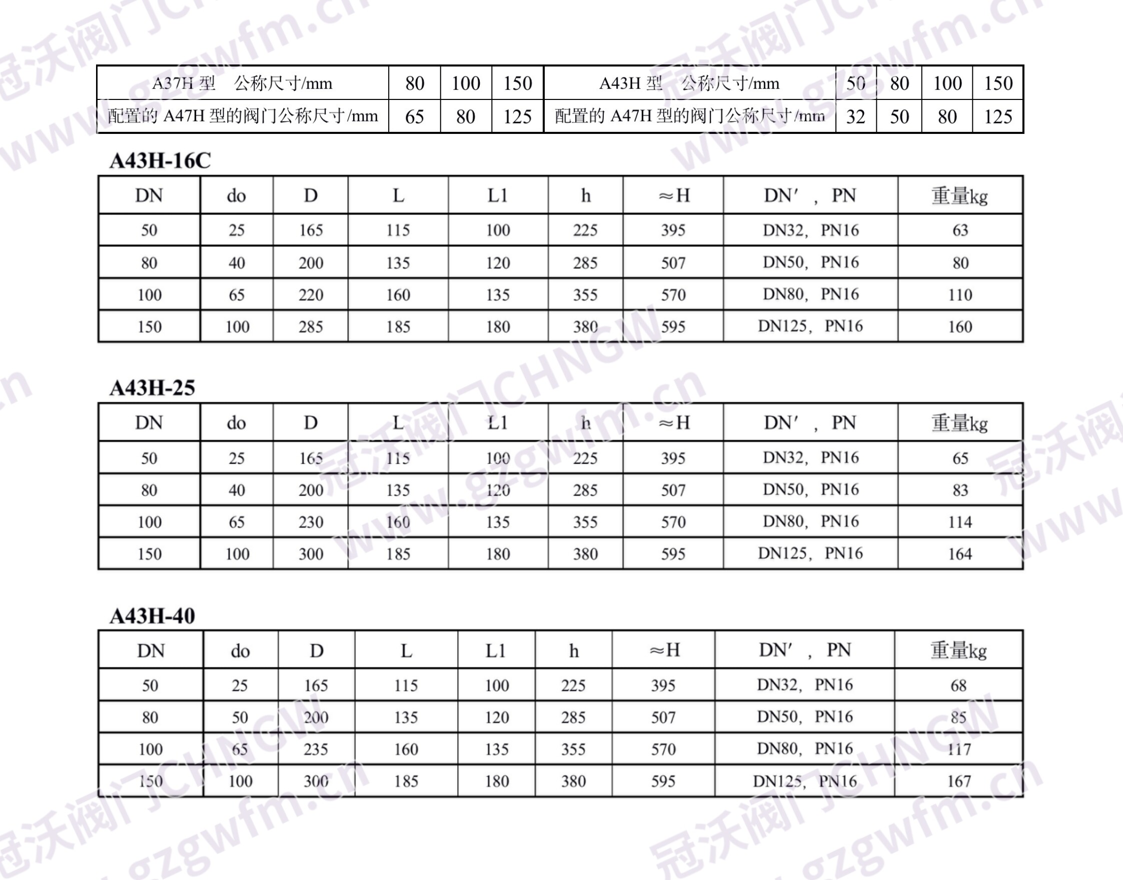 A43H Safety Valve, A43H Double Spring Micro-Opening Safety Valve, A43H-16C A43H-25C A43H-40C Flange Wrench Type Safety Valve for Boiler Steam Water GB JIS ASME Technical Specifications