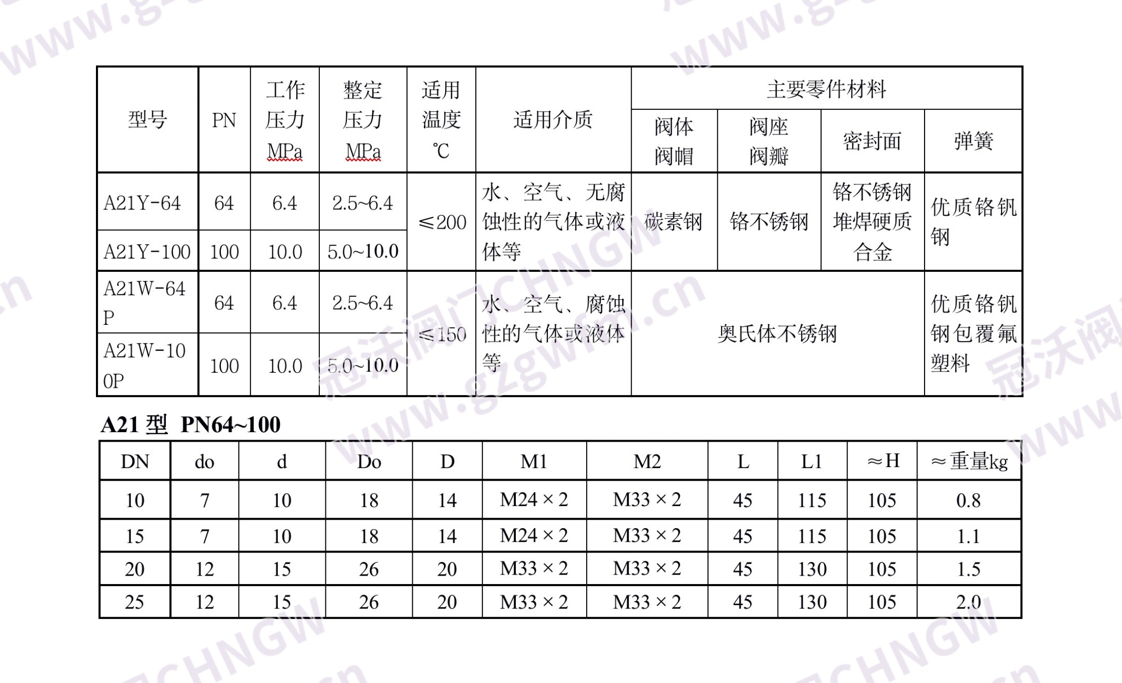 A21F 安全阀 A21F 弹簧微启式安全阀 A21F-16C A21F-16P 外螺纹 PTFE 软密封液化气液氨泄压安全阀 GB JIS ASME 技术参数