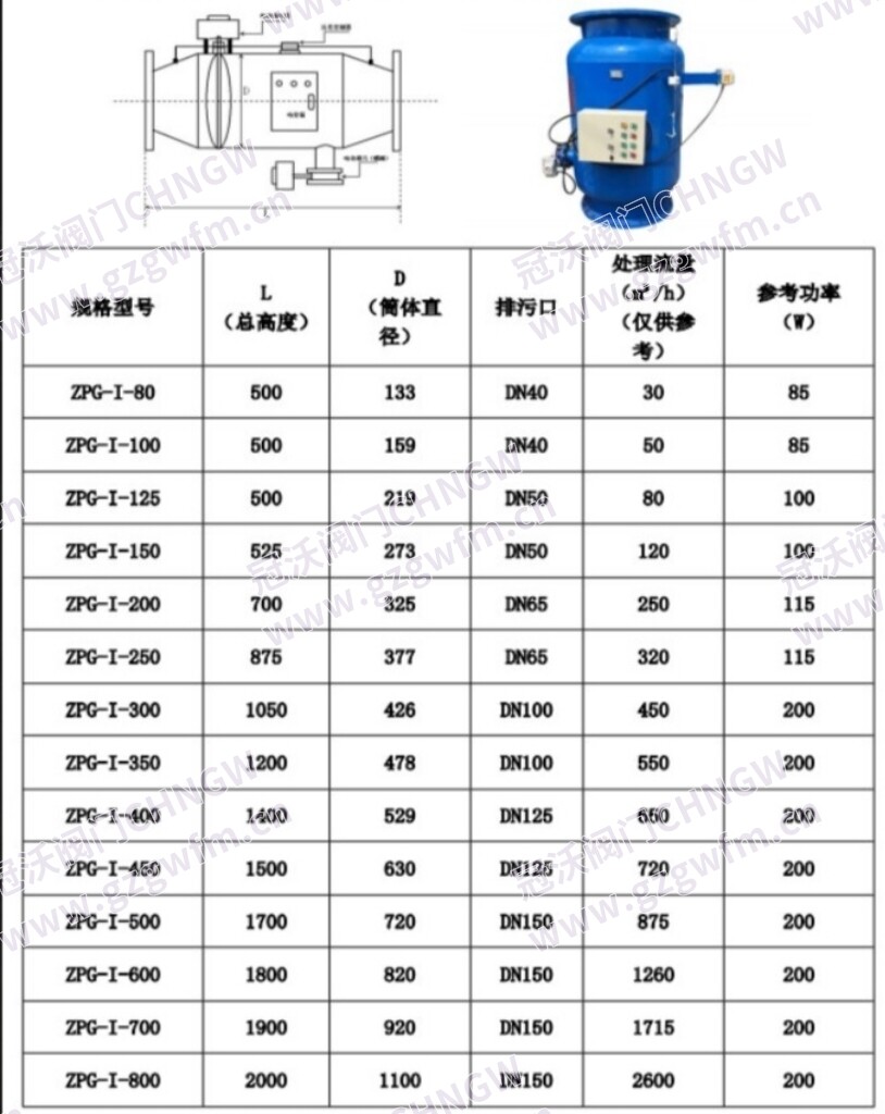 ZPG Hand‑Crank Brush Strainer, ZPG Manual Backwash Filter, Hand‑Operated Discharge Strainer, ZPG Brush‑Type Dirt Remover Technical Specifications
