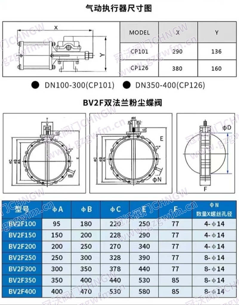 粉体蝶阀 气动粉尘蝶阀 水泥蝶阀 搅拌站蝶阀 料仓放料蝶阀 铝合金粉体蝴蝶阀 VFS 粉尘蝶阀 技术参数
