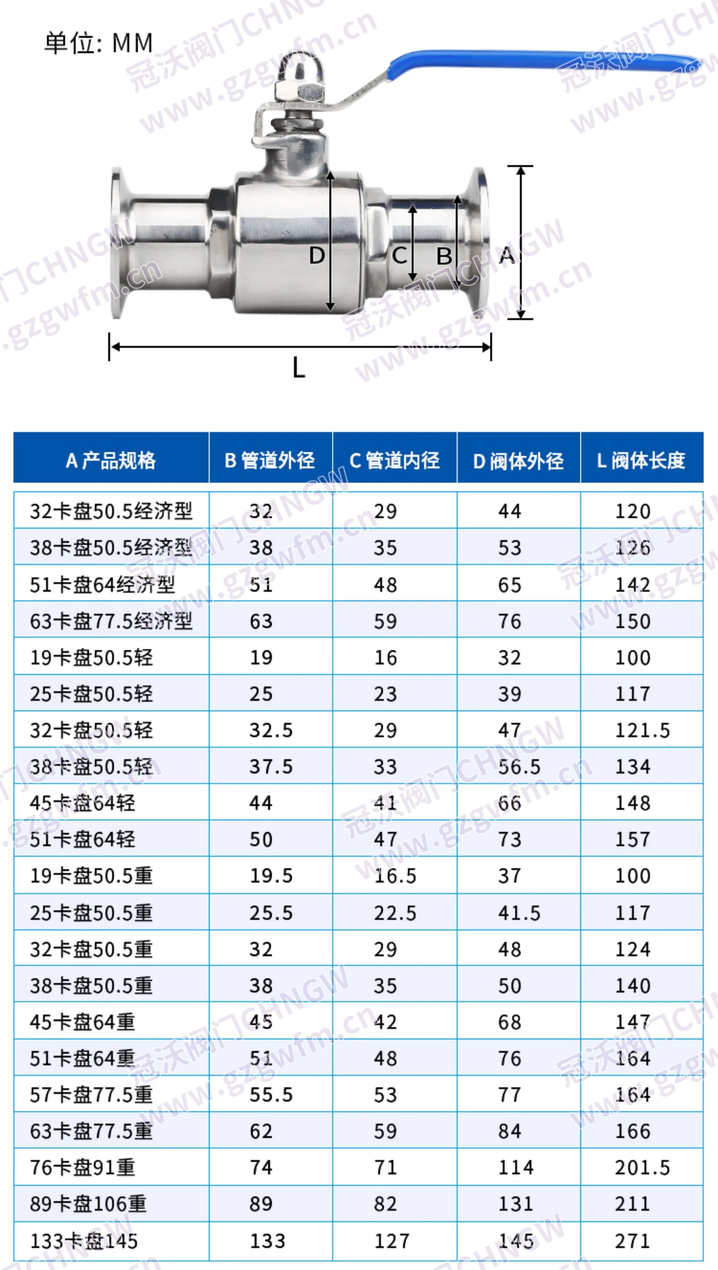 不锈钢卫生级快装球阀 304/316手动直通卡盘球阀 快接卡箍式手动球阀 技术参数