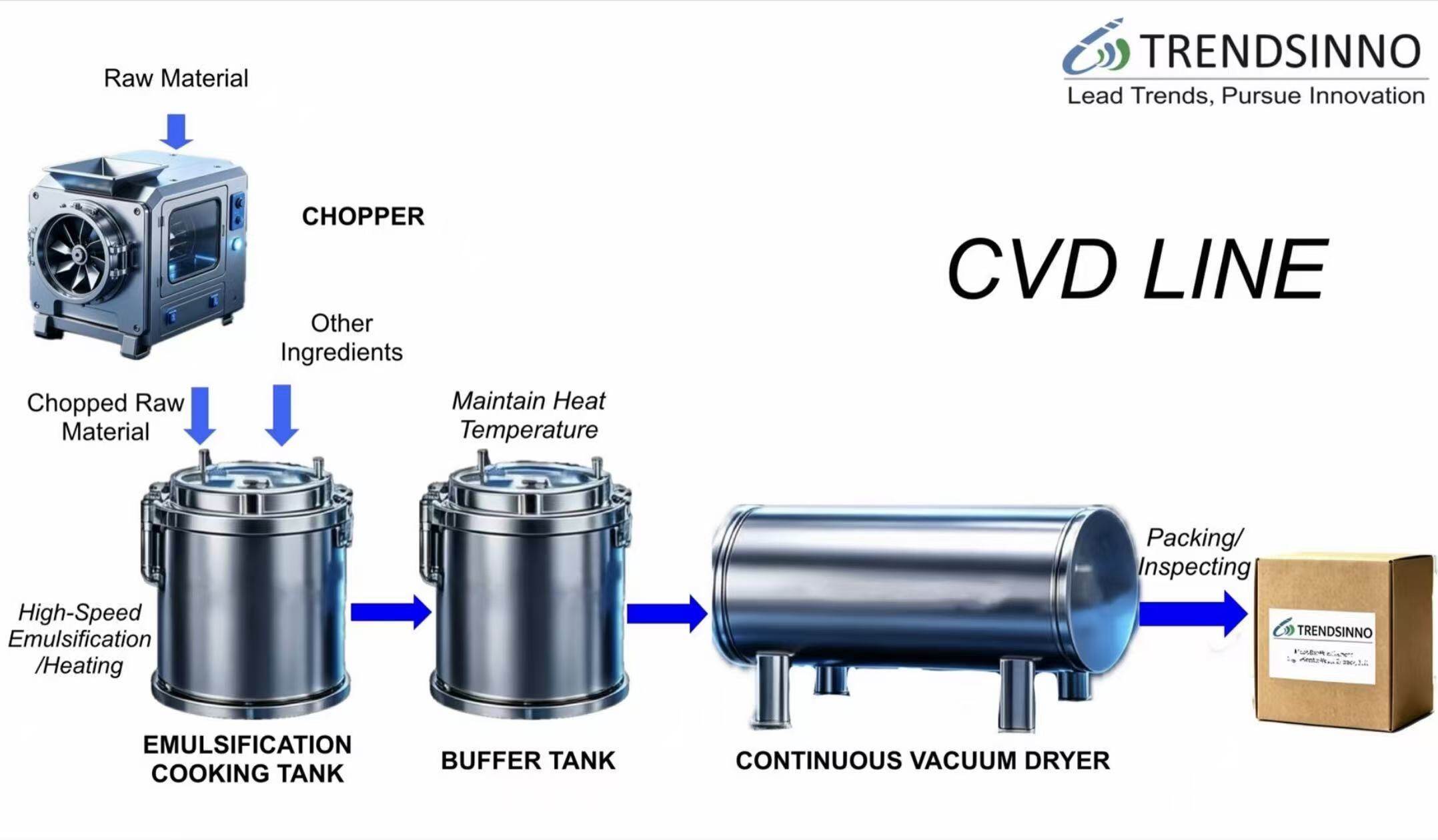 Vacuum Thermal Reaction Production Line