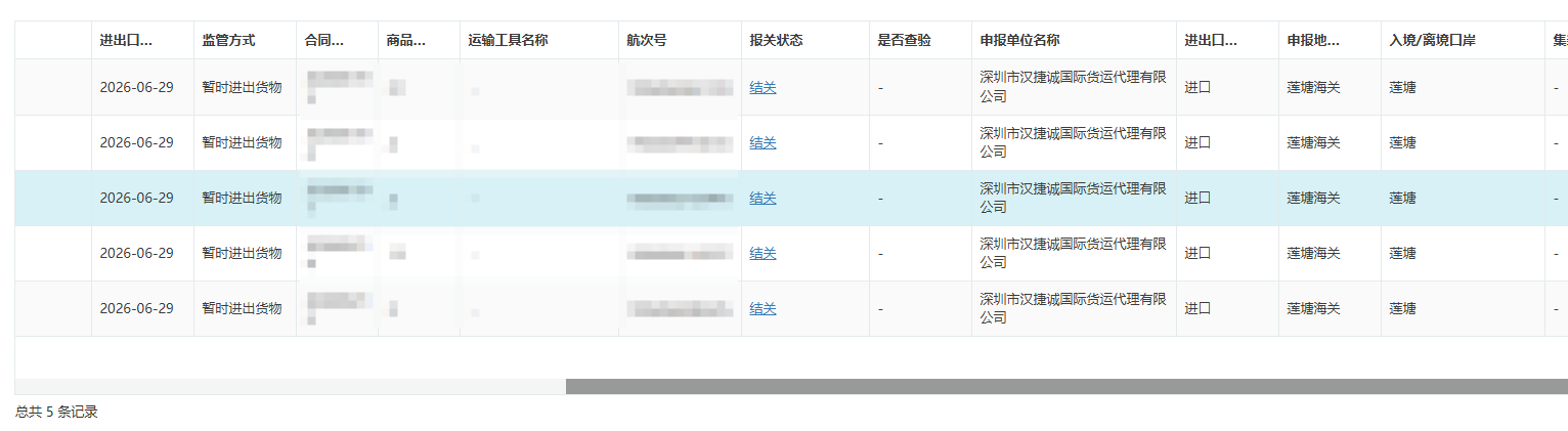 5票暂时进出境货物操作下来，这几个问题最值得注意