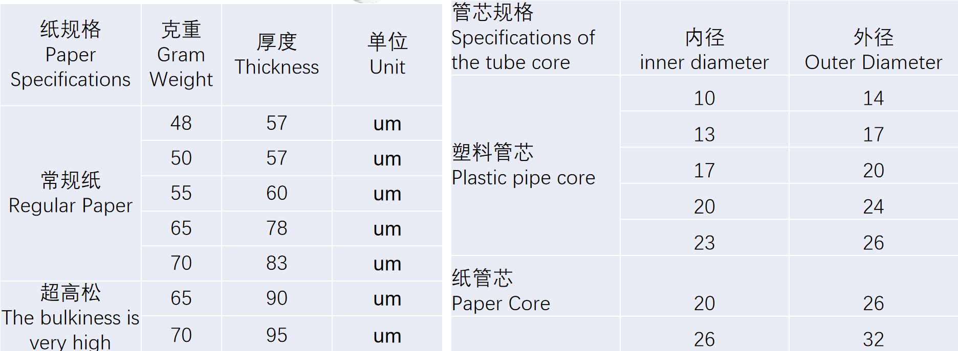 收银纸规格参数图