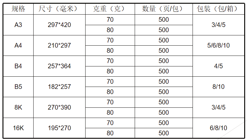复印纸规格参数图