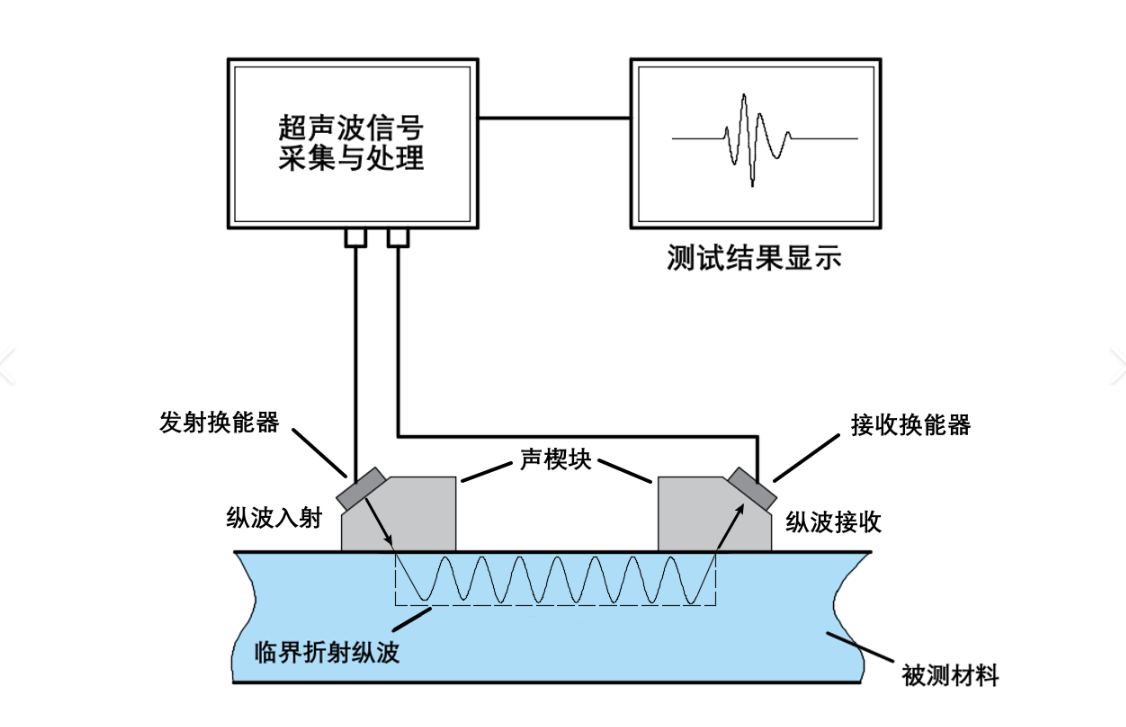 超声波骨密度测量系统 2