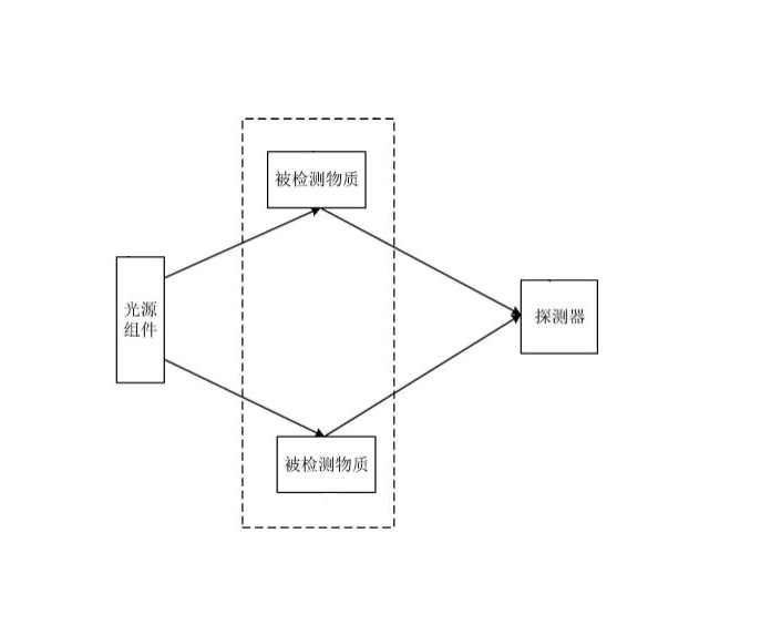 液体光谱检测系统 2