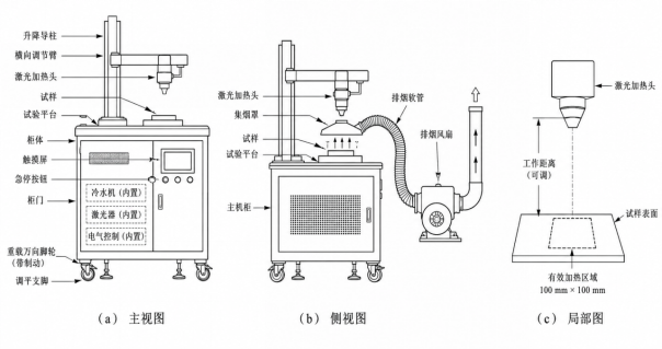 3 kW Mobile Laser Heat Flux Loading System