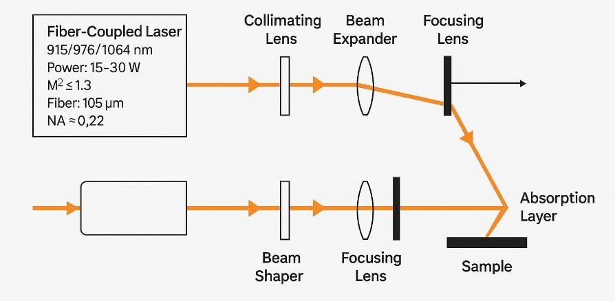 Optical Link Diagram