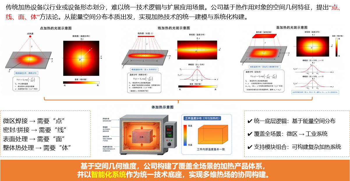 From Point to Volume: KUCH Builds a Multi-Dimensional Hot-Loading Technology System to Meet Heating Needs Across Diverse Scenarios