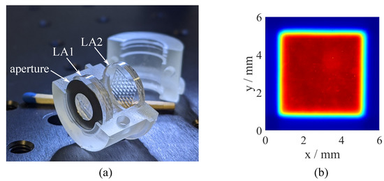Actual homogenization module and the resulting square Top-Hat beam profile