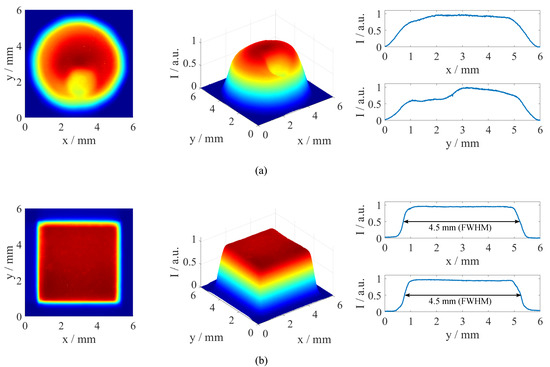 Comparison of 2D, 3D, and cross-sectional strength distributions before and after homogenization