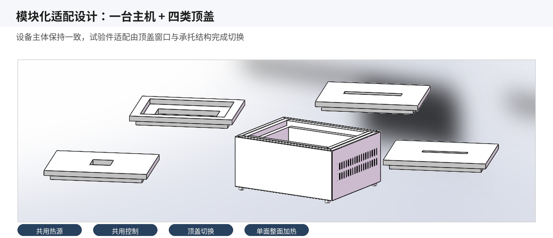 Modular adaptive design: one host unit with four interchangeable top covers