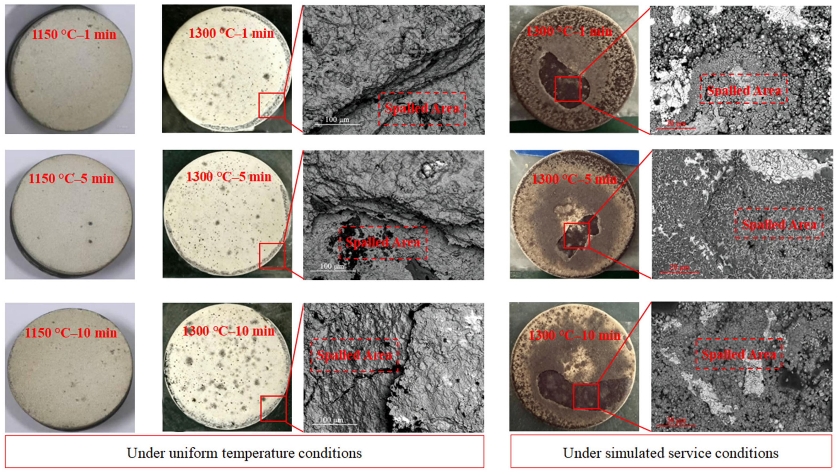 Failure morphology of TBCs after short-term overheating under uniform temperature and simulated service conditions