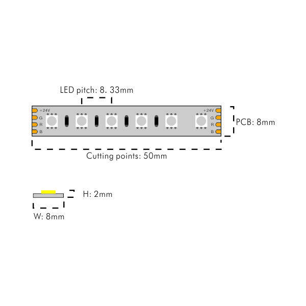 RGB Strip 120LEDs/M 3535RGB strip 24V 9.6W 8mm LED strip thumbnail 2