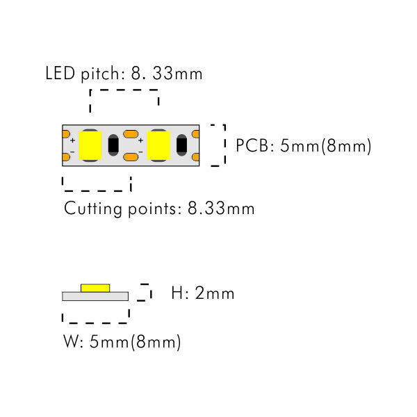 Free Cut LED Strip  24V Low Voltage 120LEDs/M PCB5mm8mm  thumbnail 2