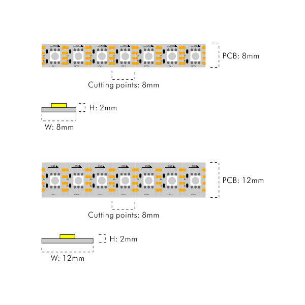 Free Cut 12V RGB led strip SPI control protocol 125LEDs/M PCB8MM,12MM thumbnail 2
