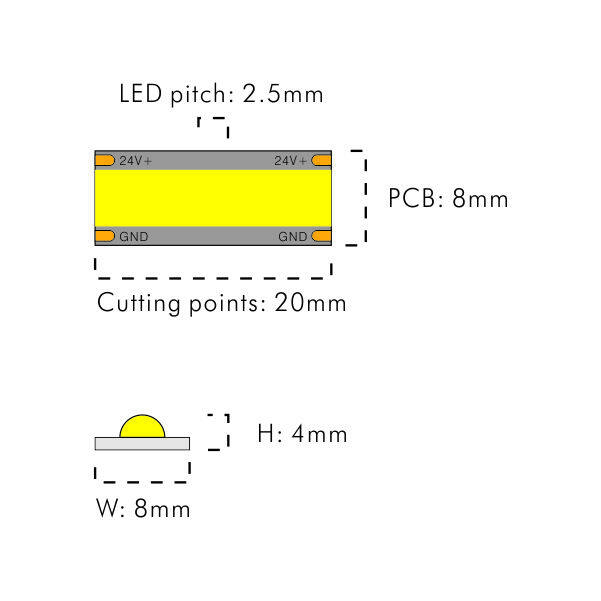 SOB High density led strip 400LEDs/M 24V 8mm SMD LED with supporting substrate thumbnail 2
