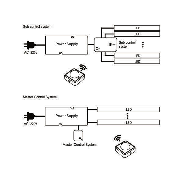 Wireless Sensor thumbnail 3