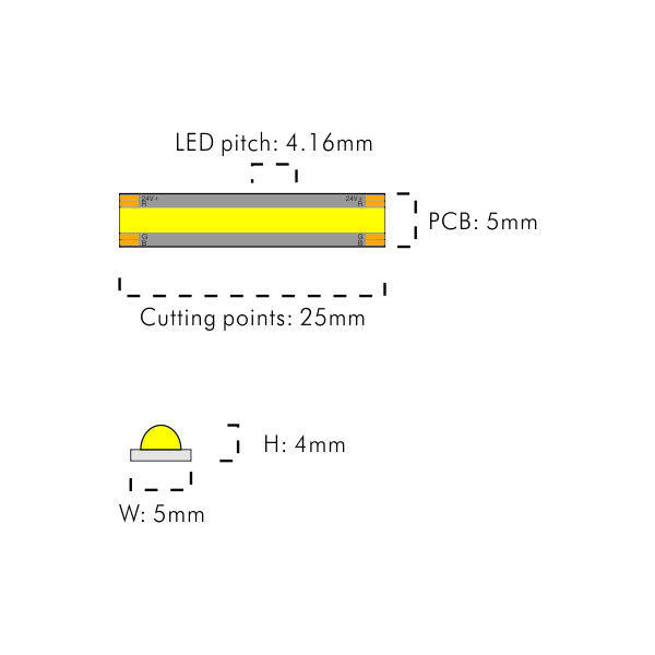 SOB RGB led strip smd2222 24V 11W 240LEDs/M LED beads with brackets thumbnail 2