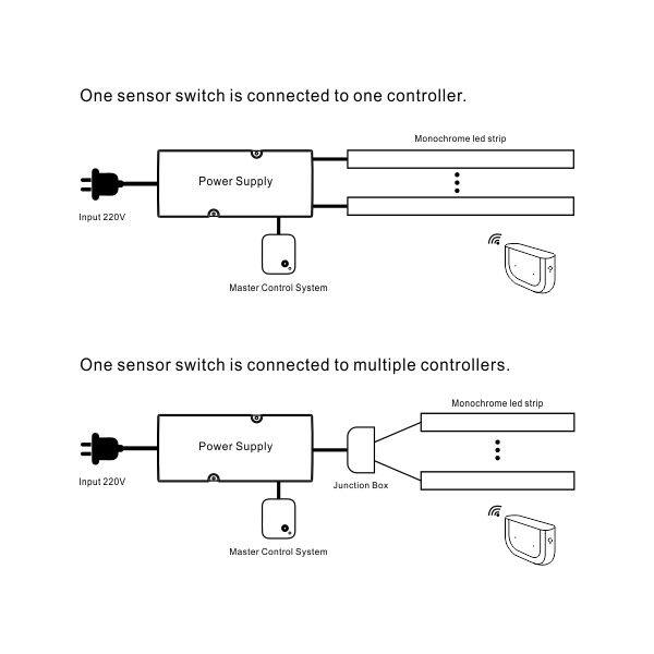 RF wireless induction switch thumbnail 3