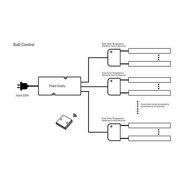 2.4G Wireless Single/Dual  Color Temperature Sensor thumbnail 4