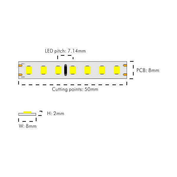 Full Spectrum LED Strip Ra＞95 140LEDs/M 24V 6W  thumbnail 2