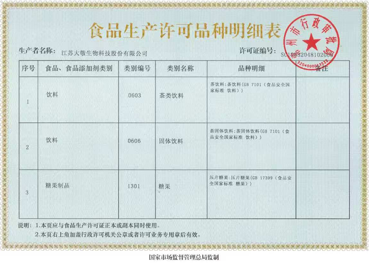 Jiangsu Dajing Biotechnology Co., Ltd. Food Production License Variety Detail Table