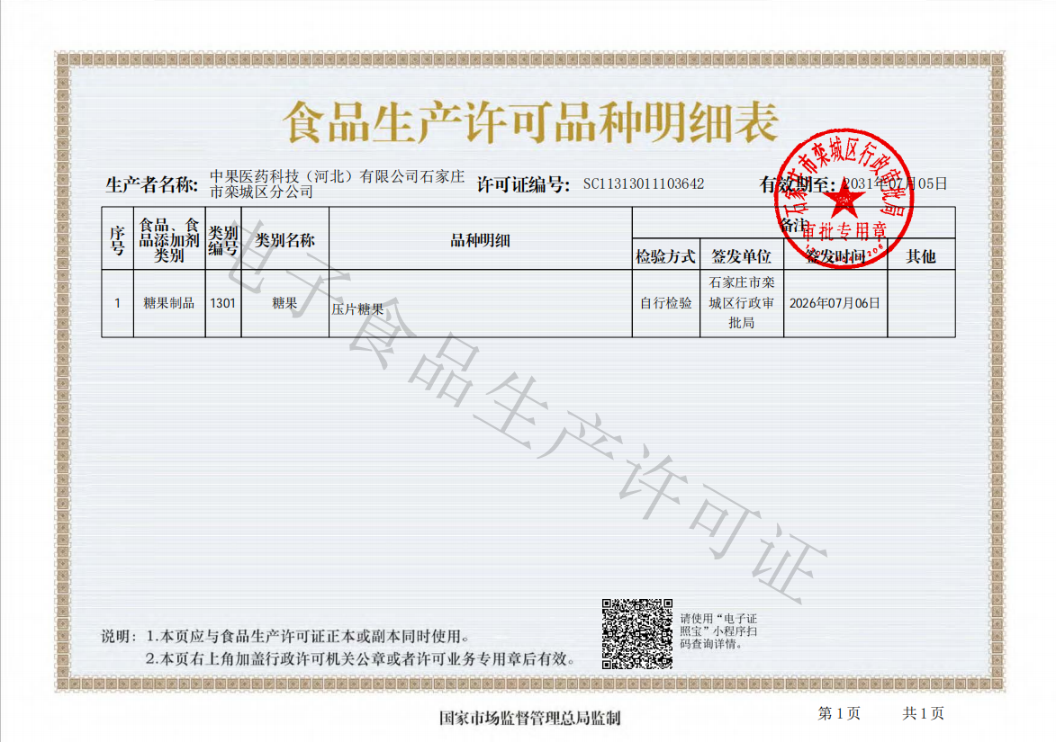 List of Food Production Licenses for Zhongguo Pharmaceutical Technology (Hebei) Co., Ltd.