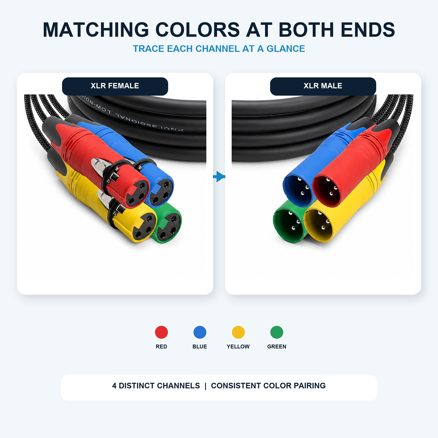 4-Channel XLR Snake Cable - xlr snake cables - CCXLR-SN401 - ColorCodeXLR - Image 3 of 4