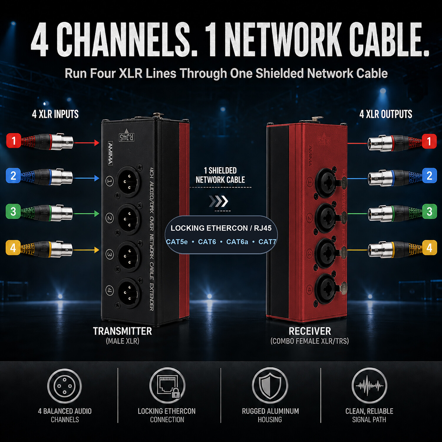 Product Image - 4-Channel Audio/DMX Network Extender - audio/dmx network extenders - CCXLR-NE401 - ColorCodeXLR