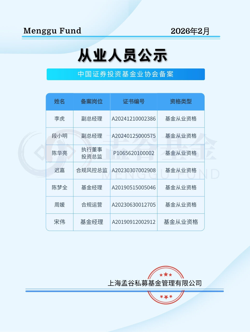 孟谷基金从业人员公示